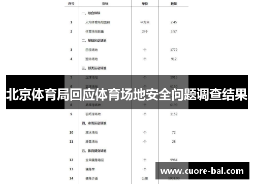 北京体育局回应体育场地安全问题调查结果